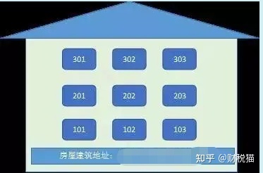 一篇文章带你读懂麻涌注册公司 一篇文章带你读懂麻涌注册公司