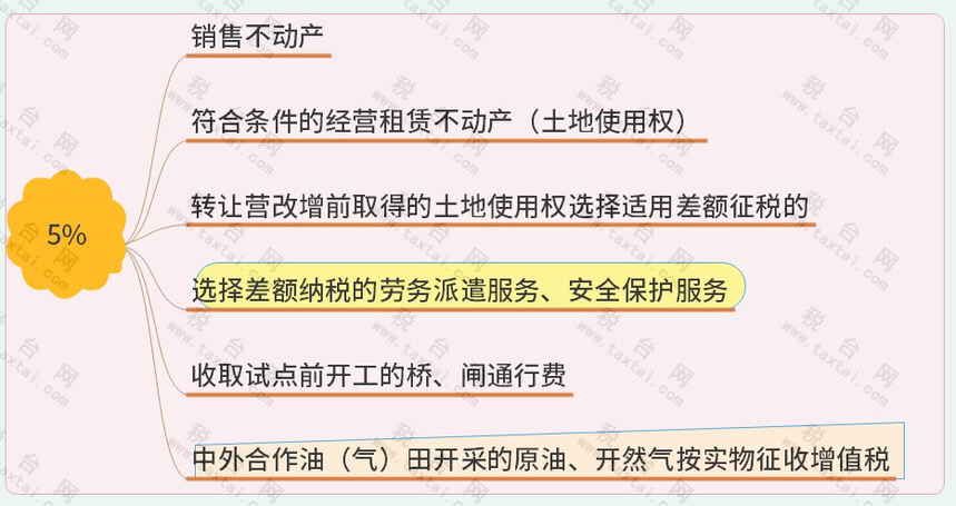 刚刚,增值税又变了!13%→3%,3月1日起执行!附最新最全税率表! 刚刚,增值税又变了!13%→3%,3月1日起执行!附最新最全税率表!