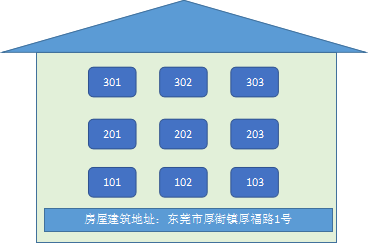 {营业执照办理}大岭山注册公司营业执照办理流程步骤 {营业执照办理}大岭山注册公司营业执照办理流程步骤